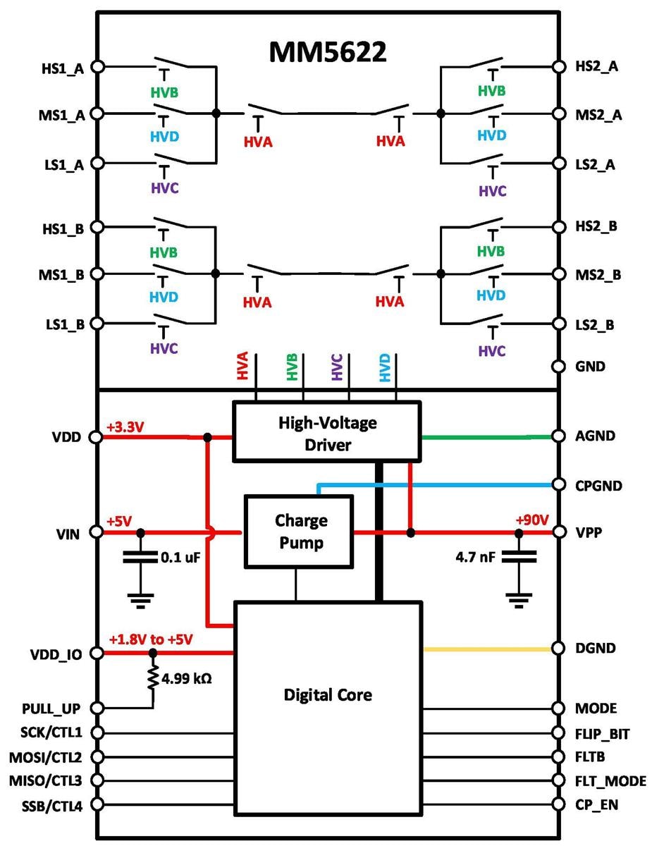 Block Diagram - Menlo Micro MM5622 64Gbps Dual DP3T Switches